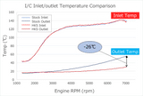 HKS R Type Intercooler Civic Type-R FL5 (Core Only)