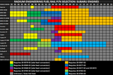 Radium Engineering Fuel Rails, Top Feed Upgrade Subaru EJ
