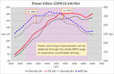HKS Power Editor Yaris GR