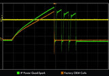 Ignition Projects IP Quad Spark WRX STi EJ20 EJ25